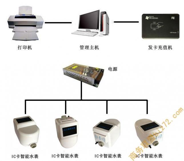 IC卡预付费水表